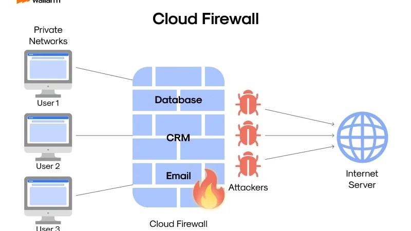User Data Confidentiality and Database Protection