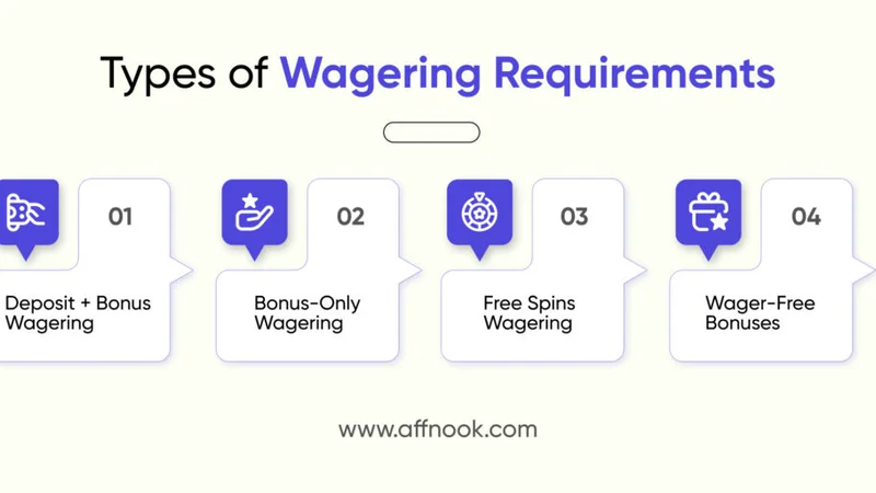 Daily Cashback and Wagering Turnover Tracking Dashboard