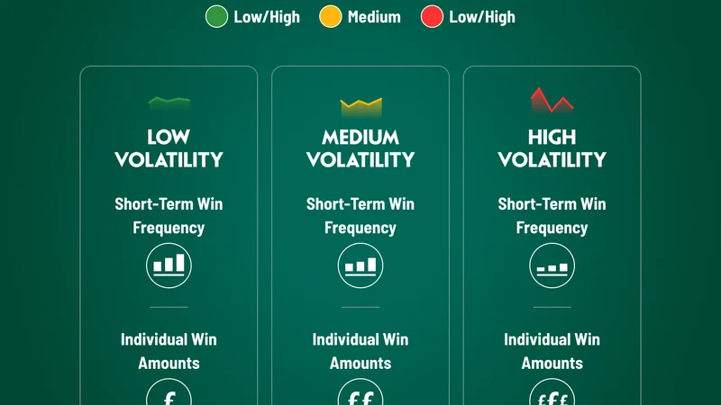 Slot Return to Player and Variance Distribution Analysis