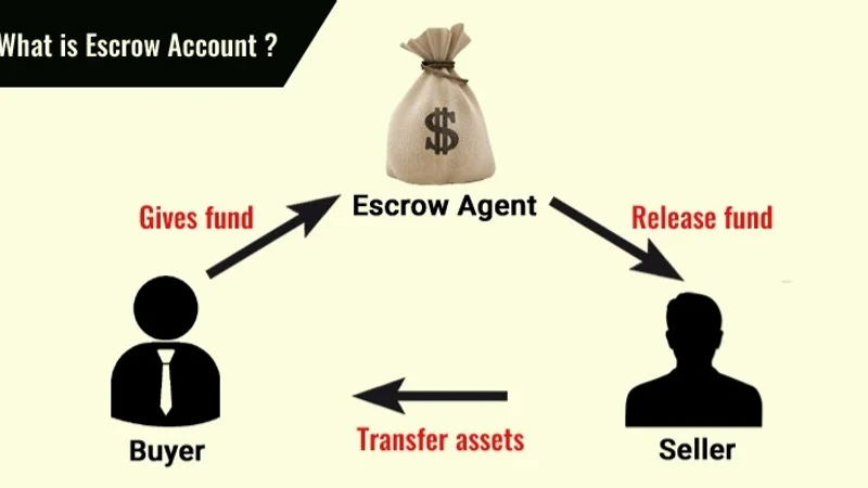 Platform Escrow Protection and Agent Cashout Release Protocol