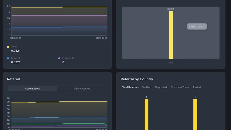 Personal Referral Link Tracking Dashboard and Perpetual Turnover Commission