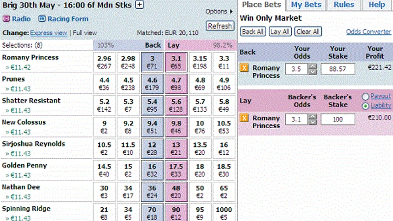 Betting Exchange Green Book Hedging and Lay Liability Calculation