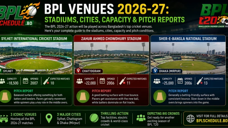 BPL Stadium Pitch Comparison Mirpur versus Chattogram Scoring Trends
